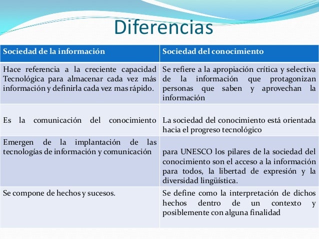 Sociedad de la información y del conocimiento