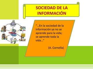 SOCIEDAD DE LA INFORMACIÓN “…En la sociedad de la información ya no se aprende para la vida; se aprende toda la vida…” (A. Cornella) 