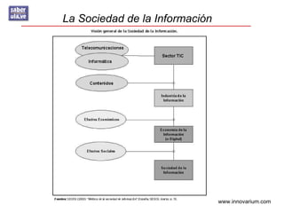 La Sociedad de la Información




                                www.innovarium.com
 