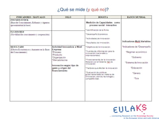 ¿Qué se mide (y qué no)?
 