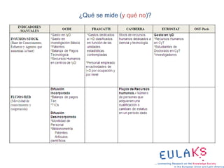 ¿Qué se mide (y qué no)?
 