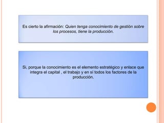 Es cierto la afirmación: Quien tenga conocimiento de gestión sobre
los procesos, tiene la producción.
Si, porque la conocimiento es el elemento estratégico y enlace que
integra el capital , el trabajo y en sí todos los factores de la
producción.
 