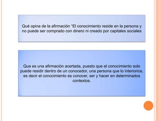 Qué opina de la afirmación “El conocimiento reside en la persona y
no puede ser comprado con dinero ni creado por capitales sociales
Que es una afirmación acertada, puesto que el conocimiento solo
puede residir dentro de un conocedor, una persona que lo interiorice,
es decir el conocimiento es conocer, ser y hacer en determinados
contextos.
 