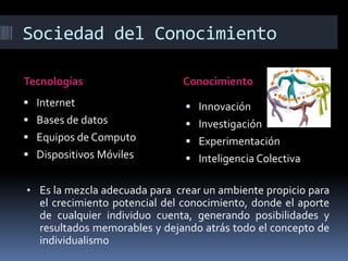 Sociedad del Conocimiento
Tecnologías

Conocimiento

 Internet

 Innovación

 Bases de datos

 Investigación

 Equipos de Computo

 Experimentación

 Dispositivos Móviles

 Inteligencia Colectiva

• Es la mezcla adecuada para crear un ambiente propicio para

el crecimiento potencial del conocimiento, donde el aporte
de cualquier individuo cuenta, generando posibilidades y
resultados memorables y dejando atrás todo el concepto de
individualismo

 