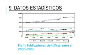 9. DATOS ESTADÍSTICOS
Fig 1: Publicaciones científicas entre el
2000-2006
 