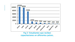 Fig 2: Estudiantes que reciben
capacitaciones en diferentes países.
 