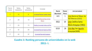 Cuadro 1: Ranking peruano de universidades en la web
2011- I.
 