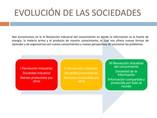 EVOLUCIÓN DE LAS SOCIEDADES
I Revolución Industrial.
Sociedad industrial
Bienes producidos por
otros
II Revolución Industrial.
Sociedad posindustrial.
Servicios producidos por
otros
III Revolución Industrial
del conocimiento
Sociedad de la
Información
Información compartida y
producida por todo el
mundo
Nos encontramos en la III Revolución Industrial del conocimiento en donde la información es la fuente de
energía, la materia prima y el producto de nuestro conocimiento, el cual nos ofrece nuevas formas de
aprender y de organizarnos con nuevos conocimientos y nuevas perspectivas de solucionar los problemas.
 