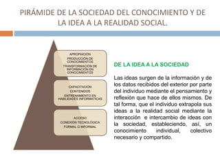 PIRÁMIDE DE LA SOCIEDAD DEL CONOCIMIENTO Y DE
LA IDEA A LA REALIDAD SOCIAL.
APROPIACIÓN
PRODUCCIÓN DE
CONOCIMIENTOS
TRANSFORMACIÓN DE
INFORMACIÓN EN
CONOCIMIENTOS
CAPACITACIÓN
CONTENIDOS
ENTRENAMIENTO EN
HABILIDADES INFORMATICAS
ACCESO
CONEXIÓN TECNOLÓGICA
FORMAL O INFORMAL
DE LA IDEA A LA SOCIEDAD
Las ideas surgen de la información y de
los datos recibidos del exterior por parte
del individuo mediante el pensamiento y
reflexión que hace de ellos mismos. De
tal forma, que el individuo extrapola sus
ideas a la realidad social mediante la
interacción e intercambio de ideas con
la sociedad, estableciendo, así, un
conocimiento individual, colectivo
necesario y compartido.
 