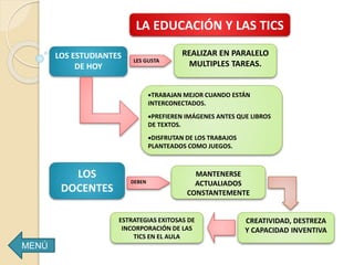MENÚ
LA EDUCACIÓN Y LAS TICS
LOS ESTUDIANTES
DE HOY
LES GUSTA
REALIZAR EN PARALELO
MULTIPLES TAREAS.
TRABAJAN MEJOR CUANDO ESTÁN
INTERCONECTADOS.
PREFIEREN IMÁGENES ANTES QUE LIBROS
DE TEXTOS.
DISFRUTAN DE LOS TRABAJOS
PLANTEADOS COMO JUEGOS.
LOS
DOCENTES
MANTENERSE
ACTUALIADOS
CONSTANTEMENTE
DEBEN
CREATIVIDAD, DESTREZA
Y CAPACIDAD INVENTIVA
ESTRATEGIAS EXITOSAS DE
INCORPORACIÓN DE LAS
TICS EN EL AULA
 