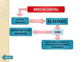 MENÚ
BRECHA DIGITAL
ACCESO
DESIGUAL EL ESTADO
GARANTIZAR EL MÍNIMO DE
CONOCIMIENTOS DE ÍNDOLE
TECNOLÓGICA
DEBE
CAPACITAR A LOS
DOCENTES
 