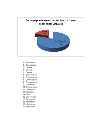 Sociedad Del Conocimiento Final