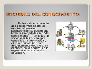 SOCIEDAD DEL CONOCIMIENTO:SOCIEDAD DEL CONOCIMIENTO:
Se trata de un concepto
que nos permite hablar de
una transformación
sociotecnológica, puesto que
todas las sociedades son "del
conocimiento". Y en todas las
sociedades históricamente
conocidas, la información y
el conocimiento han sido
absolutamente decisivos: en
el poder, en la riqueza, en la
organización social, en la
educación.
 
