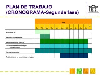 PLAN DE TRABAJO (CRONOGRAMA-Segunda fase) 2005 Ene Feb Mar Abr May Jun Jul Ag Se Oct No Dic Evaluación (2)                         Identificación de mejoras                         Implementación de mejoras                         Desarrollo de herramientas para discapacitados                         Nuevos contenidos                          Fortalecimiento de comunidades virtuales                         