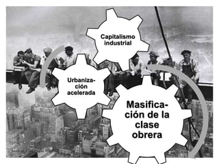 Masifica-
ción de la
clase
obrera
Urbaniza-
ción
acelerada
Capitalismo
industrial
 
