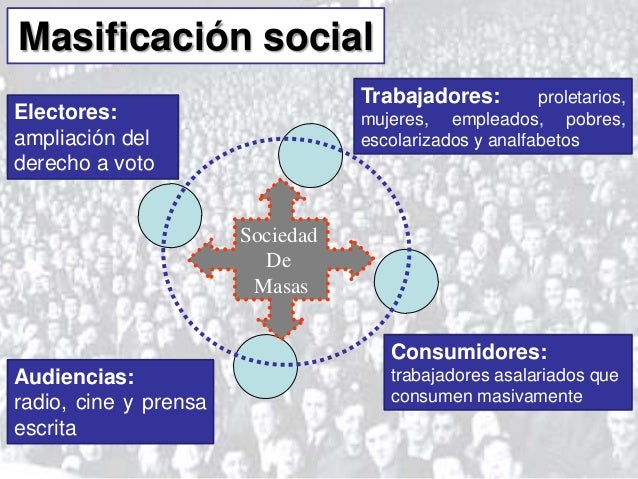 Sociedad de masas hacia 1920