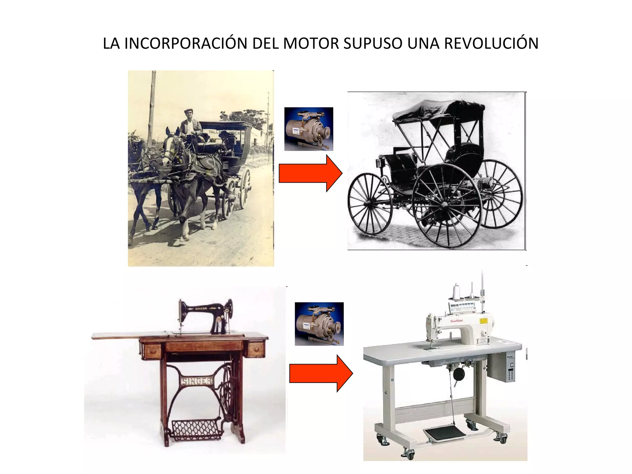 LA INCORPORACIÓN DEL MOTOR SUPUSO UNA REVOLUCIÓN
 
