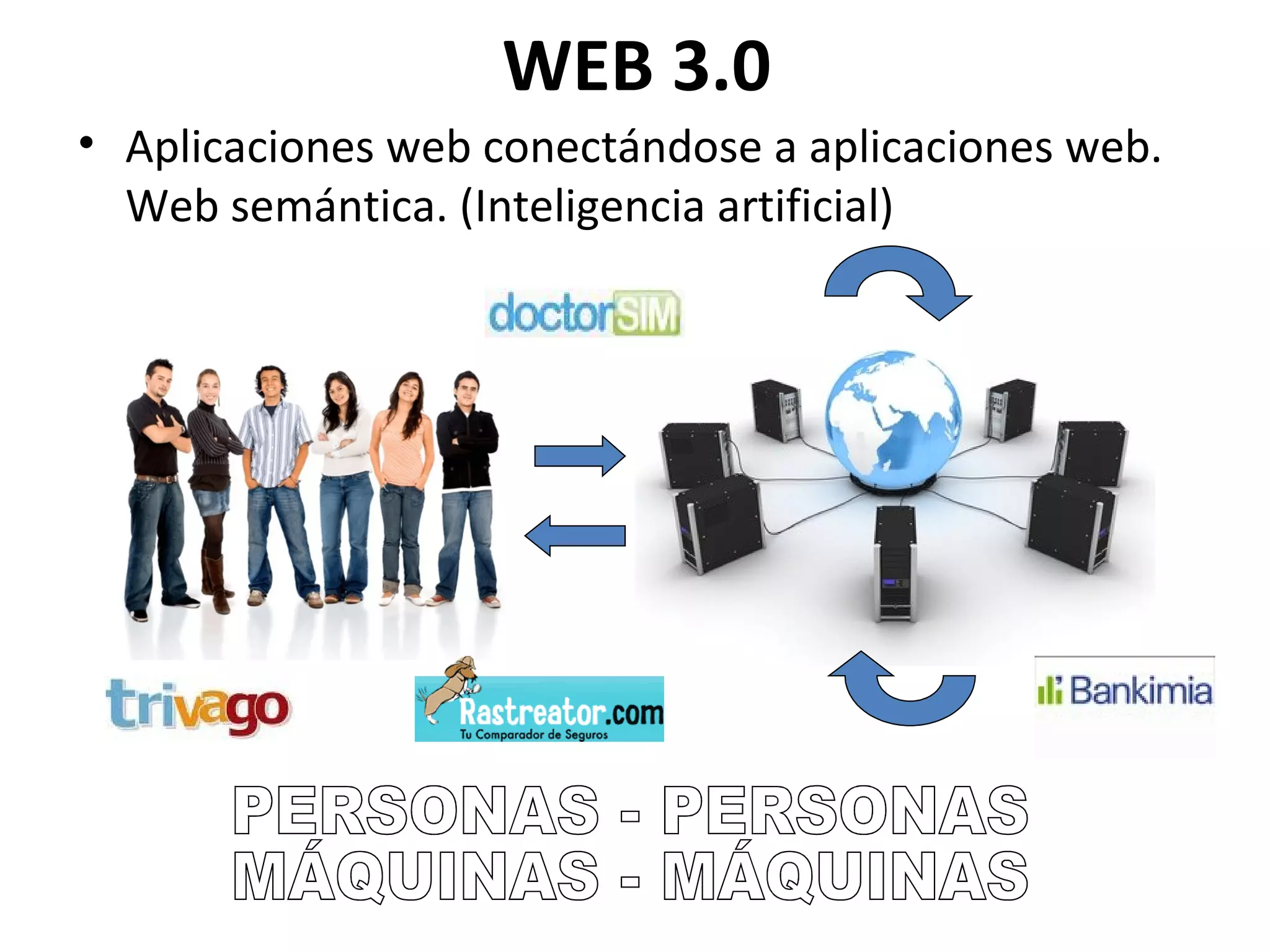 WEB 3.0
• Aplicaciones web conectándose a aplicaciones web.
  Web semántica. (Inteligencia artificial)
 