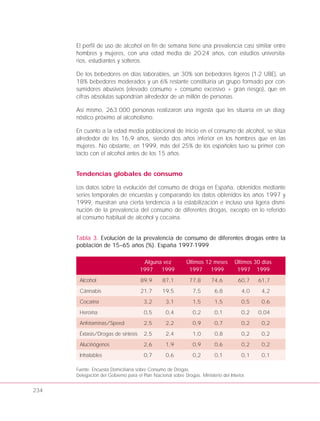 234
El perfil de uso de alcohol en fin de semana tiene una prevalencia casi similar entre
hombres y mujeres, con una edad media de 20-24 años, con estudios universita-
rios, estudiantes y solteros.
De los bebedores en días laborables, un 30% son bebedores ligeros (1-2 UBE), un
18% bebedores moderados y un 6% restante constituiría un grupo formado por con-
sumidores abusivos (elevado consumo + consumo excesivo + gran riesgo), que en
cifras absolutas supondrían alrededor de un millón de personas.
Así mismo, 263.000 personas realizaron una ingesta que les situaría en un diag-
nóstico próximo al alcoholismo.
En cuanto a la edad media poblacional de inicio en el consumo de alcohol, se sitúa
alrededor de los 16,9 años, siendo dos años inferior en los hombres que en las
mujeres. No obstante, en 1999, más del 25% de los españoles tuvo su primer con-
tacto con el alcohol antes de los 15 años.
Tendencias globales de consumo
Los datos sobre la evolución del consumo de droga en España, obtenidos mediante
series temporales de encuestas y comparando los datos obtenidos los años 1997 y
1999, muestran una cierta tendencia a la estabilización e incluso una ligera dismi-
nución de la prevalencia del consumo de diferentes drogas, excepto en lo referido
al consumo habitual de alcohol y cocaína.
Tabla 3. Evolución de la prevalencia de consumo de diferentes drogas entre la
población de 15–65 años (%). España 1997-1999
Alguna vez Últimos 12 meses Últimos 30 días
1997 1999 1997 1999 1997 1999
Alcohol 89,9 87,1 77,8 74,6 60,7 61,7
Cánnabis 21,7 19,5 7,5 6,8 4,0 4,2
Cocaína 3,2 3,1 1,5 1,5 0,5 0,6
Heroína 0,5 0,4 0,2 0,1 0,2 0,04
Anfetaminas/Speed 2,5 2,2 0,9 0,7 0,2 0,2
Éxtasis/Drogas de síntesis 2,5 2,4 1,0 0,8 0,2 0,2
Alucinógenos 2,6 1,9 0,9 0,6 0,2 0,2
Inhalables 0,7 0,6 0,2 0,1 0,1 0,1
Fuente: Encuesta Domiciliaria sobre Consumo de Drogas.
Delegación del Gobierno para el Plan Nacional sobre Drogas. Ministerio del Interior.
 