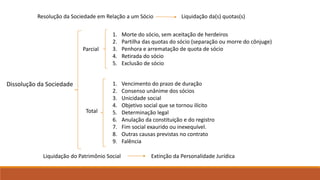 Resolução da Sociedade em Relação a um Sócio Liquidação da(s) quotas(s) 
Dissolução da Sociedade 
Parcial 
Total 
1. Morte do sócio, sem aceitação de herdeiros 
2. Partilha das quotas do sócio (separação ou morre do cônjuge) 
3. Penhora e arrematação de quota de sócio 
4. Retirada do sócio 
5. Exclusão de sócio 
1. Vencimento do prazo de duração 
2. Consenso unânime dos sócios 
3. Unicidade social 
4. Objetivo social que se tornou ilícito 
5. Determinação legal 
6. Anulação da constituição e do registro 
7. Fim social exaurido ou inexequível. 
8. Outras causas previstas no contrato 
9. Falência 
Liquidação do Patrimônio Social Extinção da Personalidade Jurídica 
 