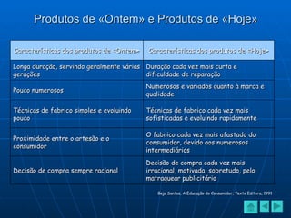 Produtos de «Ontem» e Produtos de «Hoje» Beja Santos, A Educação do Consumidor, Texto Editora, 1991 Características dos produtos de «Ontem» Características dos produtos de «Hoje» Longa duração, servindo geralmente várias gerações Duração cada vez mais curta e dificuldade de reparação Pouco numerosos Numerosos e variados quanto à marca e qualidade Técnicas de fabrico simples e evoluindo pouco Técnicas de fabrico cada vez mais sofisticadas e evoluindo rapidamente Proximidade entre o artesão e o consumidor O fabrico cada vez mais afastado do consumidor, devido aos numerosos intermediários Decisão de compra sempre racional Decisão de compra cada vez mais irracional, motivada, sobretudo, pelo matraquear publicitário 