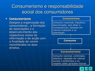 Consumerismo e responsabilidade social dos consumidores Consumerismo Designa a organização dos consumidores , a formação de associações e o desenvolvimento dos respectivos meios de informação e de acção com a finalidade de verem reconhecidos os seus direitos. Consumismo Consumo irracional, impulsivo, discriminado, sem olhar a consequências, baseado em valores materiais e na ostentação. Consumo Consumerismo Consumo racional, controlado, selectivo, baseado em valores sociais e ambientais e no respeito pelas gerações futuras 
