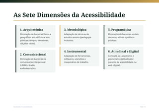 As Sete Dimensões da Acessibilidade
1. Arquitetônica
Eliminação de barreiras físicas e
geográficas em edifícios e vias
públicas (rampas, elevadores,
calçadas táteis).
2. Comunicacional
Eliminação de barreiras na
comunicação interpessoal
(LIBRAS, Braille,
audiodescrição).
3. Metodológica
Adaptação de técnicas de
estudo e ensino (pedagogia
inclusiva).
4. Instrumental
Adaptação de ferramentas,
softwares, utensílios e
maquinários de trabalho.
5. Programática
Eliminação de barreiras em leis,
decretos, editais e políticas
públicas.
6. Atitudinal e Digital
Combate ao capacitismo e
preconceitos (atitudinal) e
garantia de acessibilidade na
web (digital).
Sociedade e Acessibilidade Slide 10
 