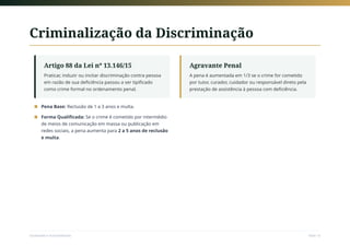 Criminalização da Discriminação
Artigo 88 da Lei nº 13.146/15
Praticar, induzir ou incitar discriminação contra pessoa
em razão de sua deficiência passou a ser tipificado
como crime formal no ordenamento penal.
Agravante Penal
A pena é aumentada em 1/3 se o crime for cometido
por tutor, curador, cuidador ou responsável direto pela
prestação de assistência à pessoa com deficiência.
Pena Base: Reclusão de 1 a 3 anos e multa.
■
Forma Qualificada: Se o crime é cometido por intermédio
de meios de comunicação em massa ou publicação em
redes sociais, a pena aumenta para 2 a 5 anos de reclusão
e multa.
■
Sociedade e Acessibilidade Slide 16
 