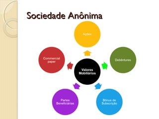 Sociedade AnônimaSociedade Anônima
 