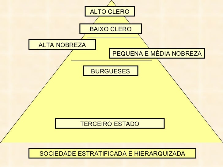 Sociedade do antigo regime Sociedade do antigo regime