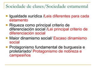 Sociedade de clases/Sociedade estamental Igualdade xurídica / Leis   diferentes para cada estamento Riqueza como principal criterio de diferenciación social / Lei principal criterio de diferenciación social Maior dinamismo social/  Escaso dinamismo social Protagonismo fundamental de burguesía e proletariado/  Protagonismo de nobreza e campesiños 