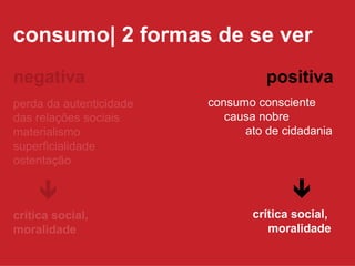 consumo| 2 formas de se ver perda da autenticidade das relações sociais materialismo superficialidade ostentação negativa  crítica social,  moralidade positiva consumo consciente  causa nobre  ato de cidadania  crítica social,  moralidade 