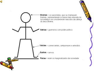 Como era a divisão de castas 