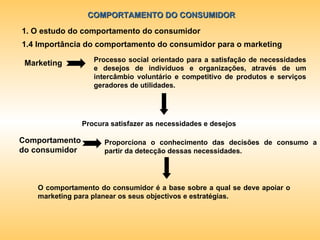 COMPORTAMENTO DO CONSUMIDOR 1. O estudo do comportamento do consumidor 1.4 Importância do comportamento do consumidor para o marketing Marketing Processo social orientado para a satisfação de necessidades e desejos de indivíduos e organizações, através de um intercâmbio voluntário e competitivo de produtos e serviços geradores de utilidades. Procura satisfazer as necessidades e desejos  Comportamento do consumidor Proporciona o conhecimento das decisões de consumo a partir da detecção dessas necessidades. O comportamento do consumidor é a base sobre a qual se deve apoiar o marketing para planear os seus objectivos e estratégias. 