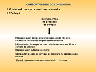 COMPORTAMENTO DO CONSUMIDOR 1. O estudo do comportamento do consumidor Intervenientes no processo de compra Iniciador : quem decide que uma necessidade não está satisfeita e desencadeia o processo de compra. Influenciador : tem o poder para orientar ou para modificar a compra do produto. Decisor : quem autoriza a compra. Comprador : pessoa encarregue de realizar a negociação e/ou compra. Usuário : pessoa a quem está destinado o produto. 1.2 Definição 
