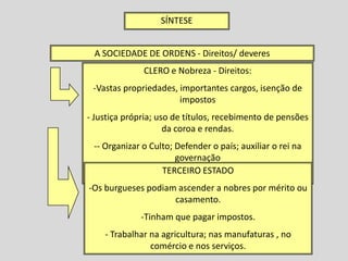 SÍNTESE


 A SOCIEDADE DE ORDENS - Direitos/ deveres
              CLERO e Nobreza - Direitos:
 -Vastas propriedades, importantes cargos, isenção de
                       impostos
- Justiça própria; uso de títulos, recebimento de pensões
                     da coroa e rendas.
 -- Organizar o Culto; Defender o país; auxiliar o rei na
                       governação
                   TERCEIRO ESTADO
-Os burgueses podiam ascender a nobres por mérito ou
                    casamento.
             -Tinham que pagar impostos.
    - Trabalhar na agricultura; nas manufaturas , no
                comércio e nos serviços.
 
