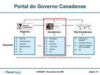 Portal do Governo Canadense



                Negócios                                    Canadenses                                Não-Canadenses

                Start-up                                       Empregos                                      Vindo para o
                                                                                                             Canadá
                Financiamento                                  Saúde
                                                                                                             Canada & Mundo
                Impostos                                       Impostos
Assuntos                                                                                                     Fazendo negócios
                Regulamentos                                   Juventude                                     com o Canadá
                RH                                             Seniors                                       Etc
                Etc.                                           Etc


           Fonte: “Government On-line: Serving Canadians in the Digital Age, Chief Information Officer Branch, Governo do Canadá.




                                          CONGEP - Novembro de 2001                                                           página 14
 