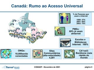 Canadá: Rumo ao Acesso Universal
                                               % de Pessoas que
                                                usam a Internet

                                                  1999: 37%
                                                  2001: 60%
                                                  2003: 75%


                                               PMEs:
                                            69% já usam
                                              aInternet

                                                 Escolas e
                                                Bibliotecas
                                              Internet: 100%

    ONGs:                     Sites                 CA*net3:
 10,000serão            Communitários            Backbone mais
 conectadas            (alta-velocidade):          rápido do
                              4,281                  mundo



               CONGEP - Novembro de 2001                  página 4
 