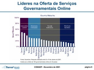 Líderes na Oferta de Serviços
   Governamentais Online




 Fonte: Accenture, Pesquisa realizada entre 8 e 19 de Janeiro de 2001.
 Avaliou-se a oferta de 165 governamentais online em 22 países



                        CONGEP - Novembro de 2001                        página 6
 
