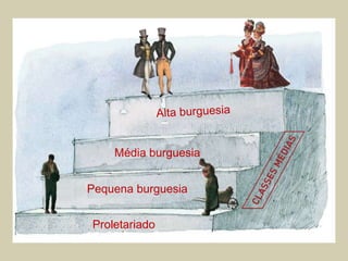 Média burguesia


Pequena burguesia


Proletariado
 
