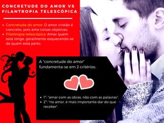 CONCRETUDE DO AMOR VS
FILANTROPIA TELESCÓPICA
Concretude do amor: O amor cristão é
concreto, pois ama coisas objetivas;
Filantropia telescópica: Amar quem
está longe, geralmente esquecendo-se
de quem está perto.
A "concretude do amor"
fundamenta-se em 2 critérios:
1º: "amar com as obras, não com as palavras";
2º: "no amor, é mais importante dar do que
receber".
 