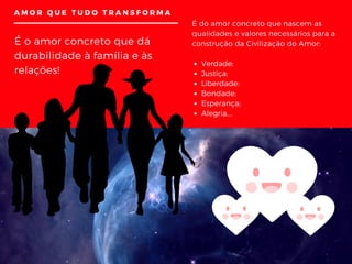 AMOR QUE TUDO TRANSFORMA
É o amor concreto que dá
durabilidade à família e às
relações!
É do amor concreto que nascem as
qualidades e valores necessários para a
construção da Civilização do Amor:
Verdade;
Justiça;
Liberdade;
Bondade;
Esperança;
Alegria,...
 