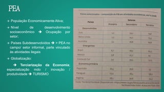 PEA
 População Economicamente Ativa;
 Nível de desenvolvimento
socioeconômico  Ocupação por
setor;
 Países Subdesenvolvidos  > PEA no
campo/ setor informal, parte vinculado
às atividades ilegais
 Globalização:
 Terciarização da Economia;
especialização mdo / inovação /
produtividade  TURISMO
 
