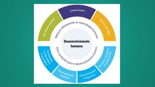 Sociedade e Economia