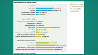 Sociedade e Economia
