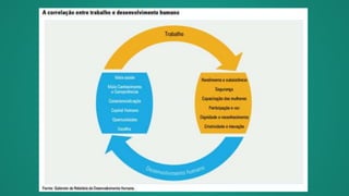 Sociedade e Economia