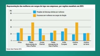 Sociedade e Economia