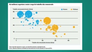 Sociedade e Economia