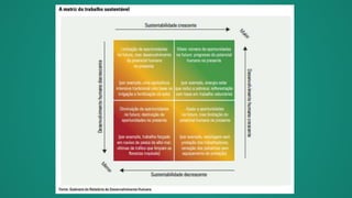 Sociedade e Economia