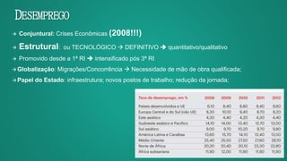 DESEMPREGO
 Conjuntural: Crises Econômicas (2008!!!)
 Estrutural: ou TECNOLÓGICO  DEFINITIVO  quantitativo/qualitativo
 Promovido desde a 1ª RI  intensificado pós 3ª RI
Globalização: Migrações/Concorrência  Necessidade de mão de obra qualificada;
Papel do Estado: infraestrutura; novos postos de trabalho; redução da jornada;
 